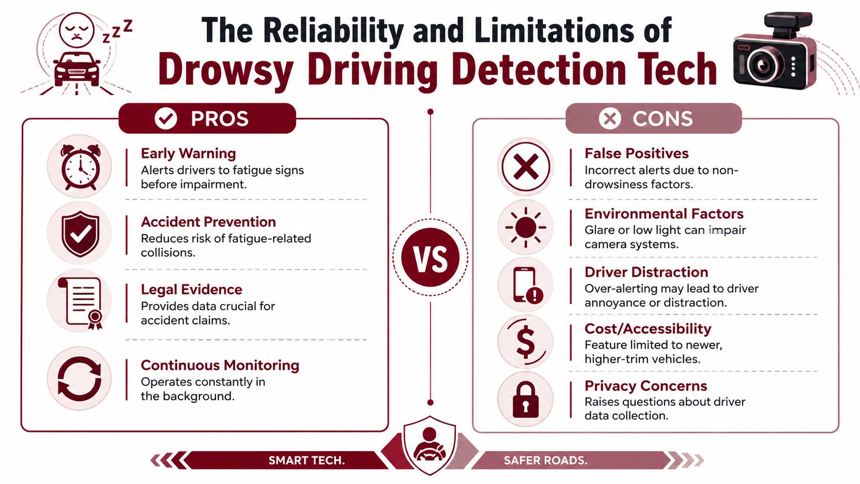 An infographic comparing the pros and cons of drowsy driving detection technology in modern vehicles.